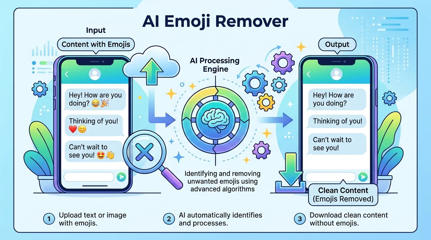 AI Emoji Remover